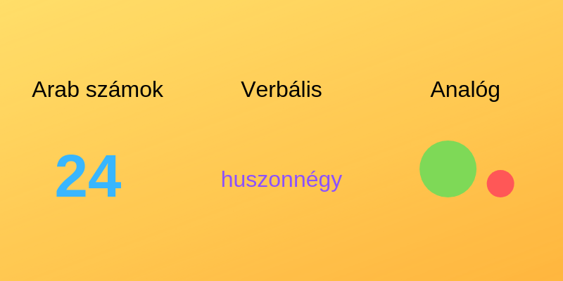 Hármas kód modell